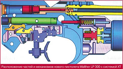 В чем отличие двух на вид одинаковых пистолетов - Walther LP300 Club и Walther LP300XT Protouch 5
