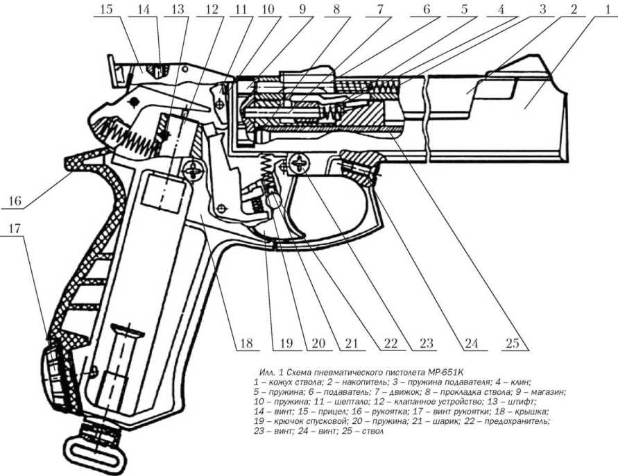 Пневматический пистолет револьвер Dan Wesson 6
