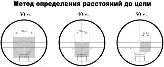 Как выбрать прицел для винтовки — Новости — ZBROIA