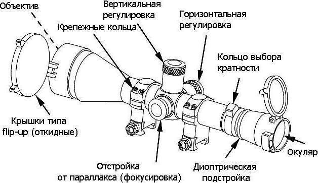 Делаем телескоп своими руками из линз – Статьи на сайте Четыре глаза