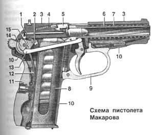 Пистолеты, револьверы [Юрий Владимирович Шокарев] (fb2) читать онлайн